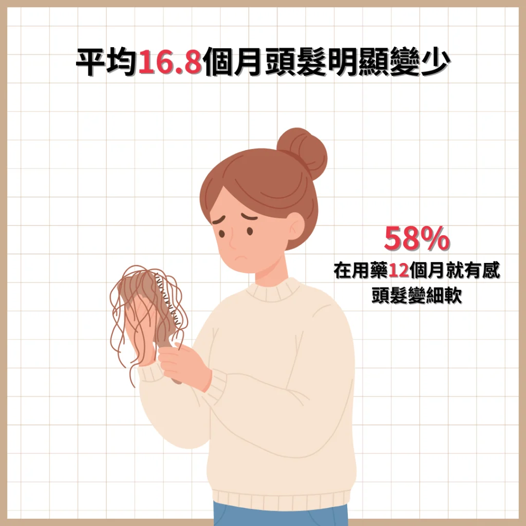 賀爾蒙治療造成落髮的臨床表現圖解