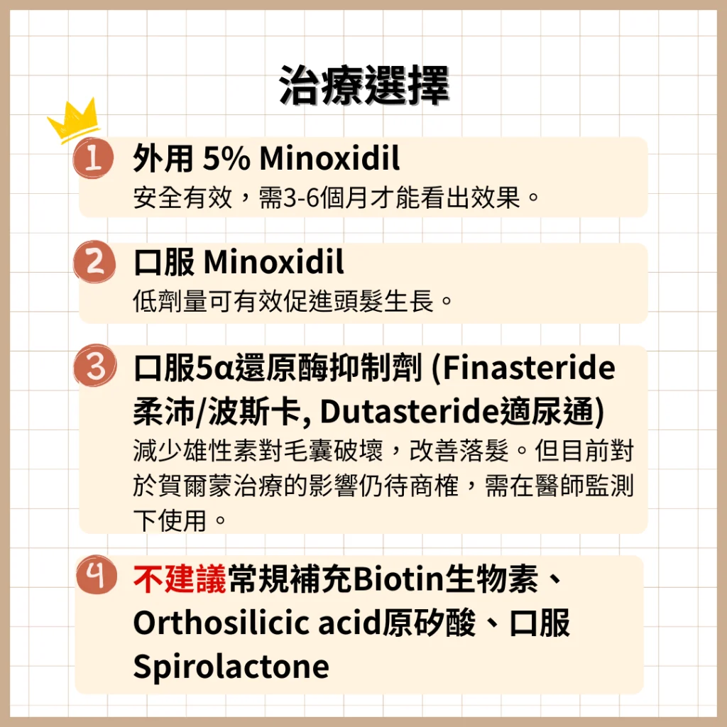 治療選擇：外用5% Minoxidil、口服Minoxidil、5α還原酶抑制劑等